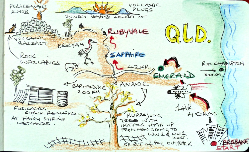 Diagram of my day in the Gemfields in Central Outback Queensland