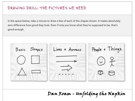 The few basic lines we need to draw anything by Dan Roam